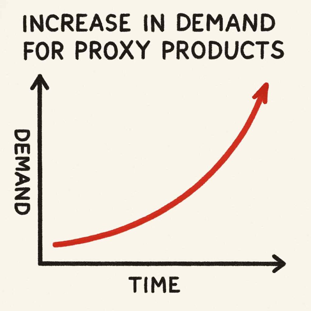 proxies for automation